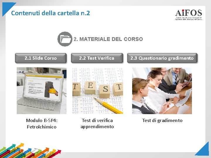 Contenuti della cartella n. 2 2. MATERIALE DEL CORSO 2. 1 Slide Corso 2.