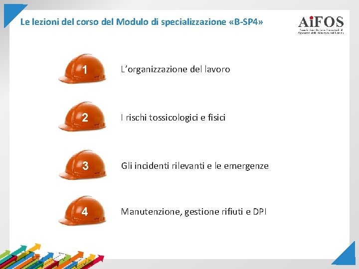 Le lezioni del corso del Modulo di specializzazione «B-SP 4» 1 L’organizzazione del lavoro