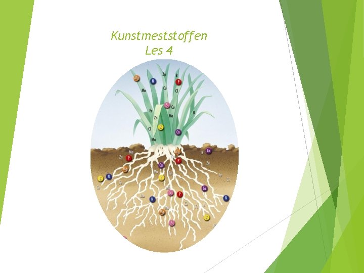 Kunstmeststoffen Les 4 test 