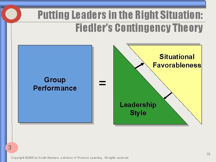 Putting Leaders in the Right Situation: Fiedler’s Contingency Theory Situational Favorableness Group Performance =