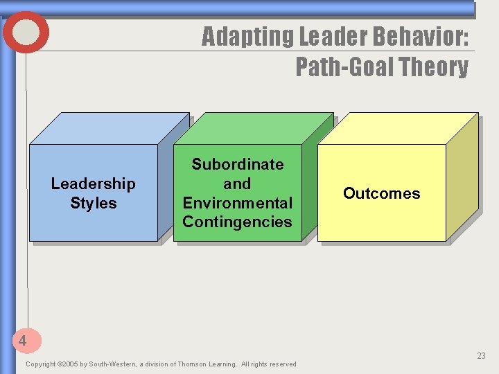 Adapting Leader Behavior: Path-Goal Theory Leadership Styles Subordinate and Environmental Contingencies Outcomes 4 Copyright
