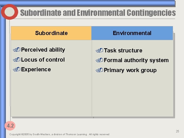 Subordinate and Environmental Contingencies Subordinate Environmental . Perceived ability . Task structure . Locus