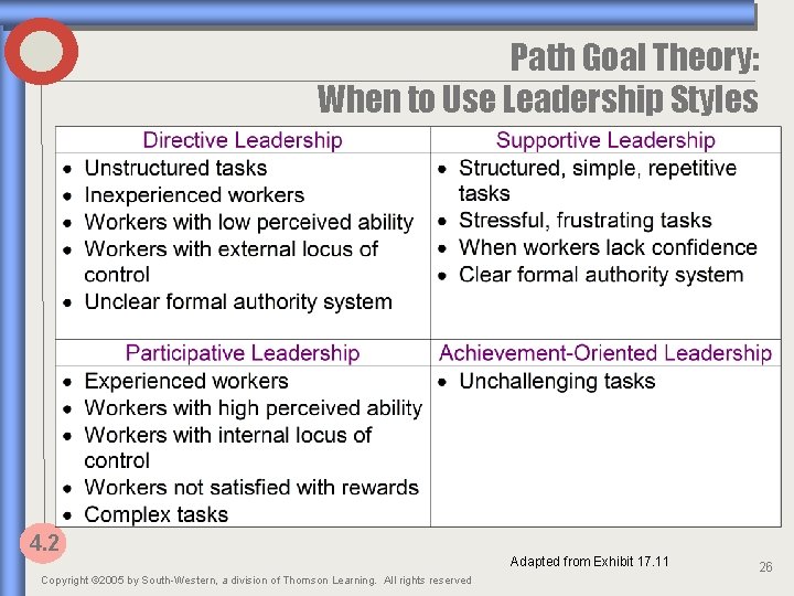 Path Goal Theory: When to Use Leadership Styles 4. 2 Copyright © 2005 by