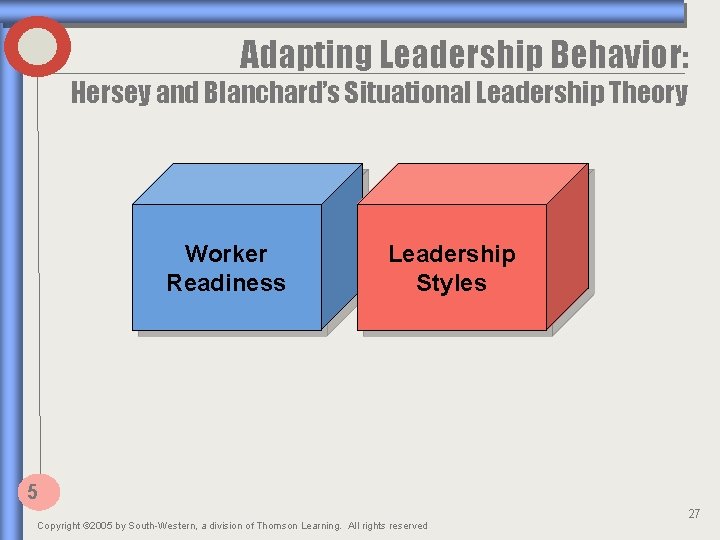 Adapting Leadership Behavior: Hersey and Blanchard’s Situational Leadership Theory Worker Readiness Leadership Styles 5