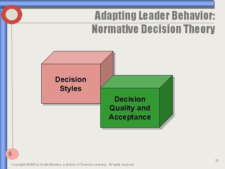 Adapting Leader Behavior: Normative Decision Theory Decision Styles Decision Quality and Acceptance 6 Copyright