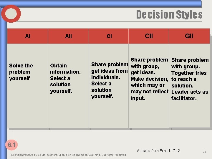 Decision Styles AI Solve the problem yourself AII Obtain information. Select a solution yourself.