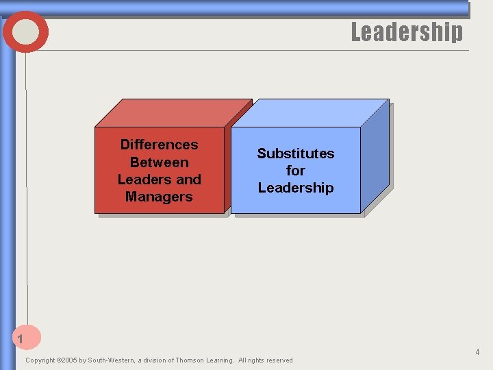 Leadership Differences Between Leaders and Managers Substitutes for Leadership 1 Copyright © 2005 by