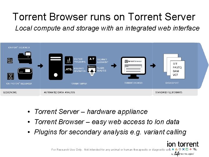 Torrent Browser runs on Torrent Server Local compute and storage with an integrated web