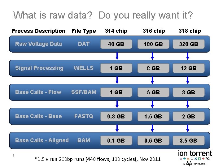 What is raw data? Do you really want it? Process Description File Type 314