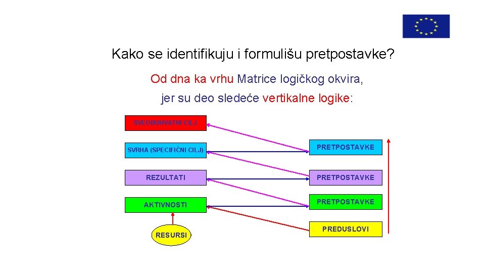 Kako se identifikuju i formulišu pretpostavke? Od dna ka vrhu Matrice logičkog okvira, jer