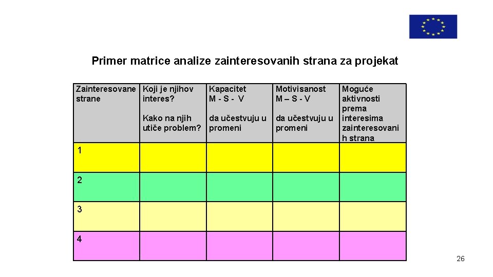 Primer matrice analize zainteresovanih strana za projekat Zainteresovane Koji je njihov strane interes? Kapacitet