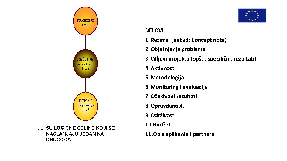 PROBLEM 1, 2, 3 DELOVI 1. Rezime (nekad: Concept note) 2. Objašnjenje problema REŠENJE