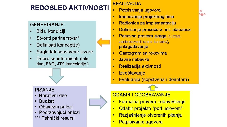 REDOSLED AKTIVNOSTI GENERIRANJE: • Biti u kondiciji • Stvoriti partnerstva** • Definisati koncept(e) •