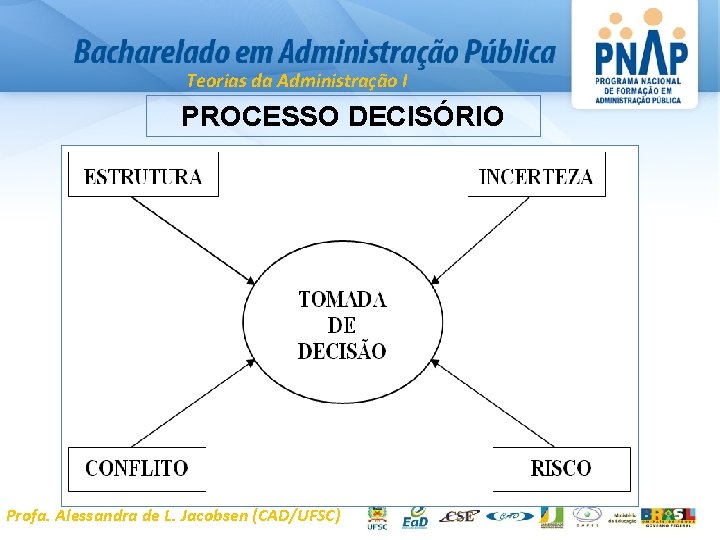 Teorias da Administração I PROCESSO DECISÓRIO Profa. Alessandra de L. Jacobsen (CAD/UFSC) 