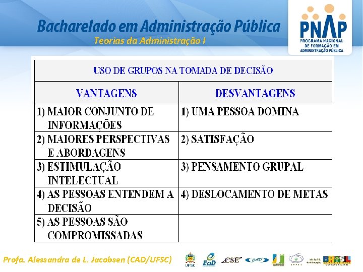 Teorias da Administração I Profa. Alessandra de L. Jacobsen (CAD/UFSC) 