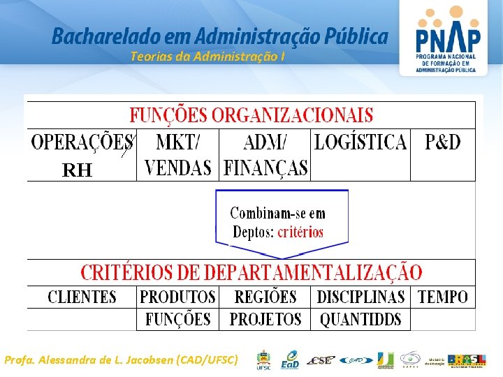 Teorias da Administração I RH Profa. Alessandra de L. Jacobsen (CAD/UFSC) 