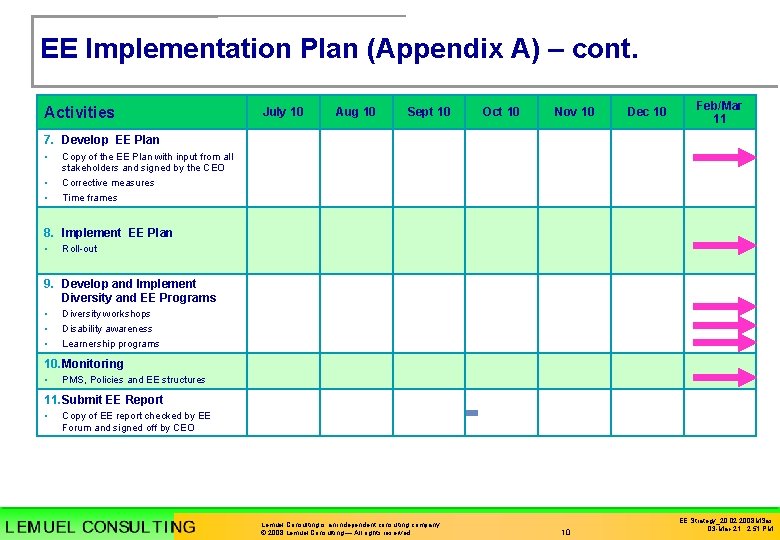 EE Implementation Plan (Appendix A) – cont. Activities July 10 Aug 10 Sept 10