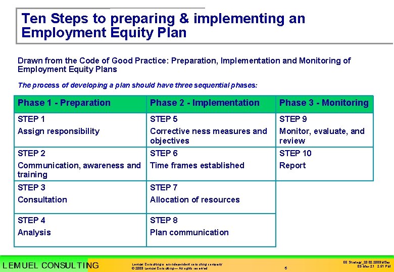 Ten Steps to preparing & implementing an Employment Equity Plan Drawn from the Code