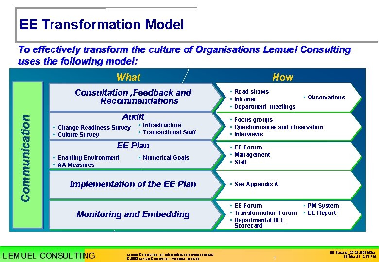 EE Transformation Model To effectively transform the culture of Organisations Lemuel Consulting uses the