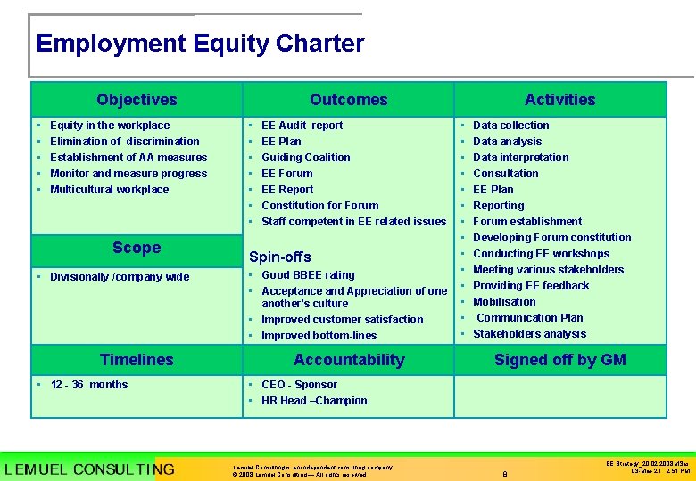 Employment Equity Charter Objectives • • • Equity in the workplace Elimination of discrimination