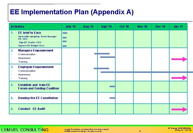 EE Implementation Plan (Appendix A) Activities 1. EE brief to Exco • Issue letter