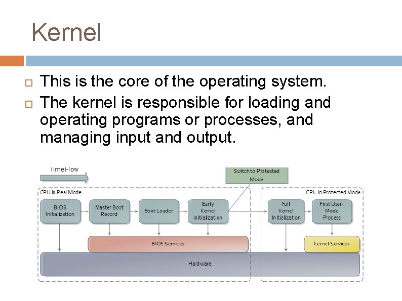 Kernel This is the core of the operating system. The kernel is responsible for