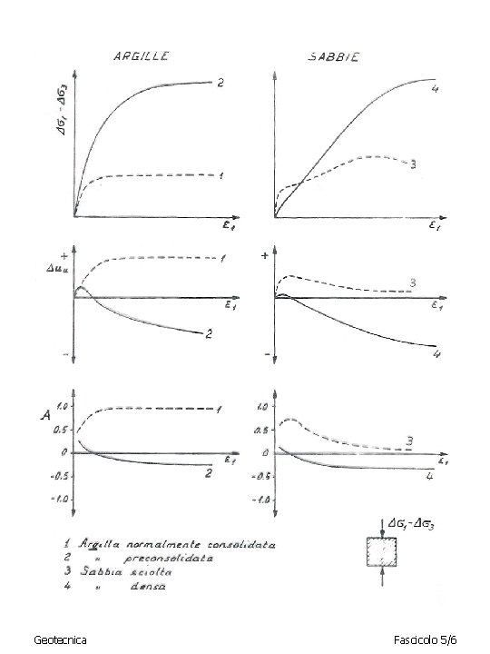 Geotecnica Fascicolo 5/6 