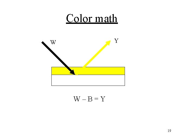 Color math Y W W–B=Y 19 