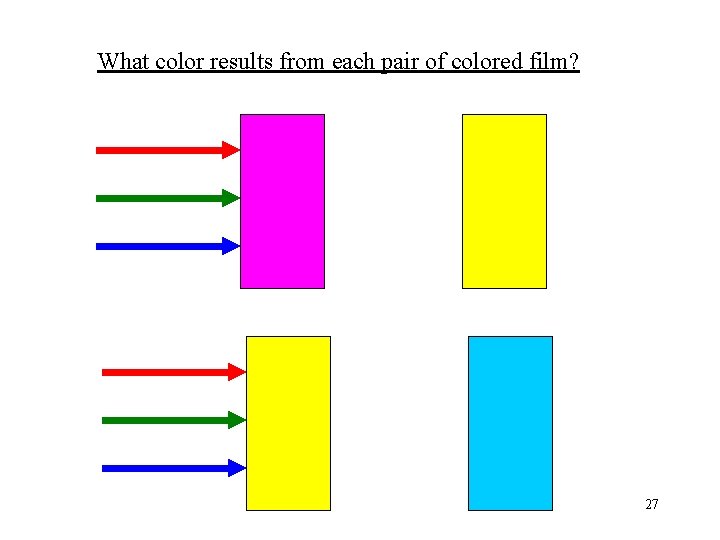 What color results from each pair of colored film? 27 