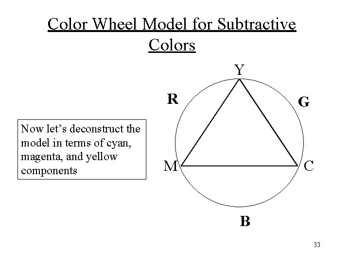 Color Wheel Model for Subtractive Colors Y Now let’s deconstruct the model in terms