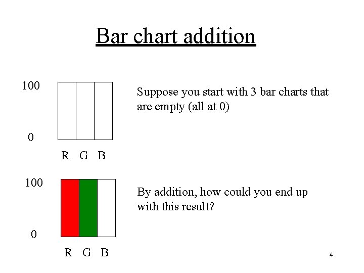 Bar chart addition 100 Suppose you start with 3 bar charts that are empty
