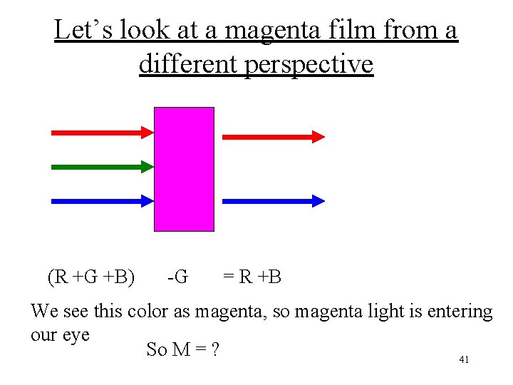 Let’s look at a magenta film from a different perspective (R +G +B) -G