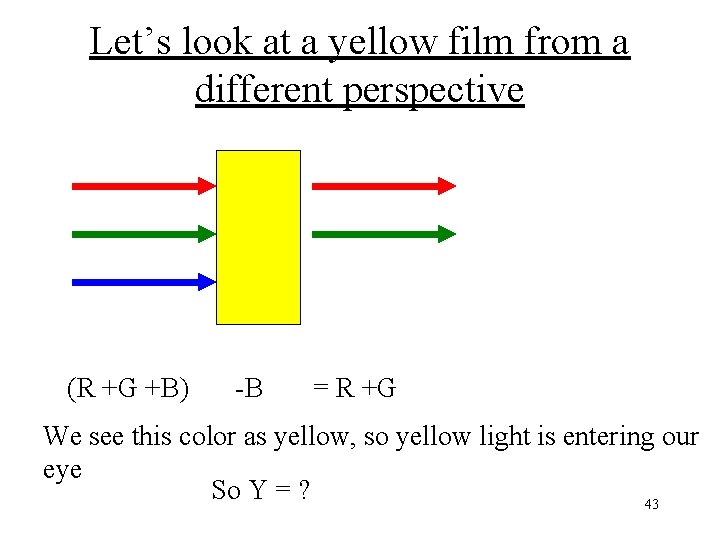 Let’s look at a yellow film from a different perspective (R +G +B) -B