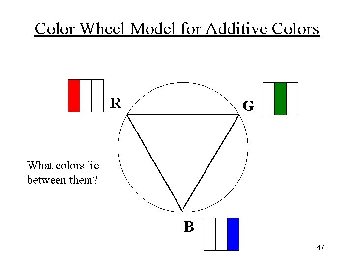 Color Wheel Model for Additive Colors R G What colors lie between them? B