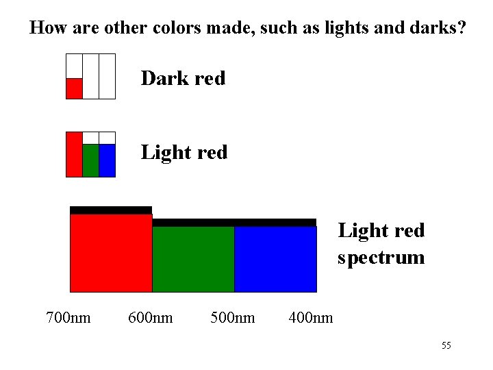 How are other colors made, such as lights and darks? Dark red Light red