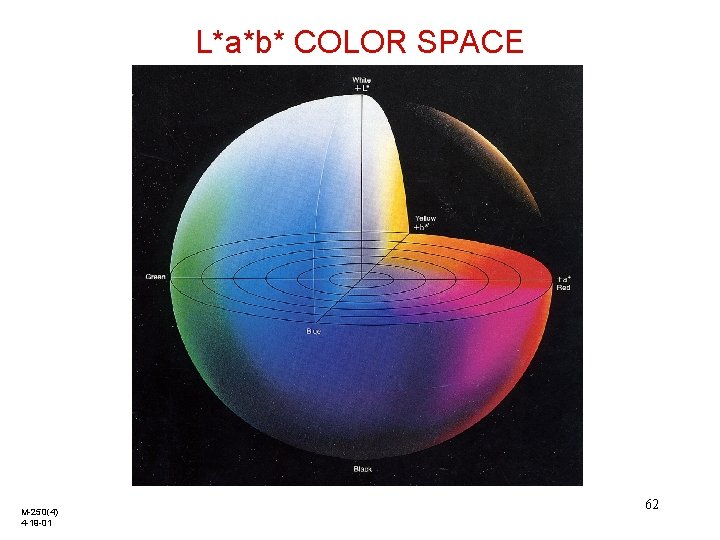 L*a*b* COLOR SPACE M-250(4) 4 -19 -01 62 