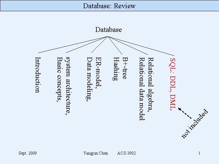 d de lu ti nc SQL: DDL, DML Relational algebra, Relational data model B+-tree