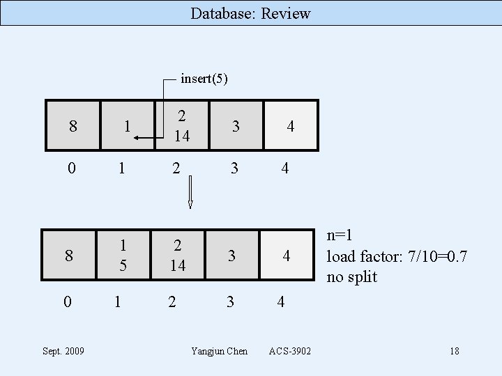 Database: Review insert(5) 8 0 Sept. 2009 1 1 1 5 1 2 14