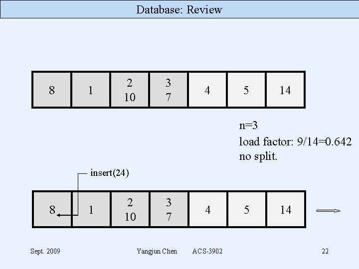Database: Review 8 1 2 10 3 7 4 5 14 n=3 load factor: