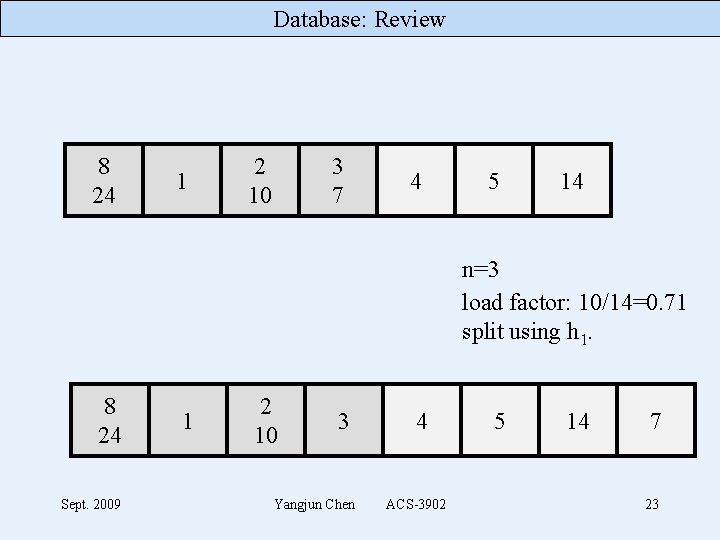 Database: Review 8 24 1 2 10 3 7 4 5 14 n=3 load