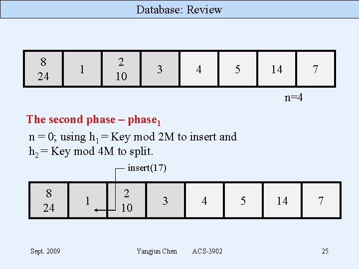 Database: Review 8 24 1 2 10 3 4 5 14 7 n=4 The