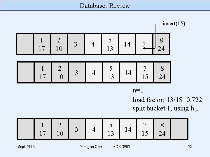 Database: Review insert(15) 1 17 2 10 3 3 4 5 13 14 7