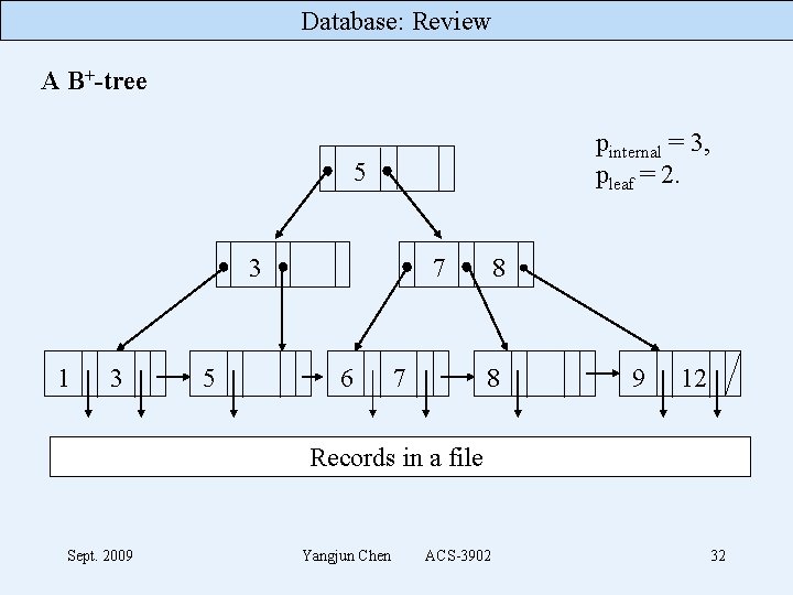 Database: Review A B+-tree pinternal = 3, pleaf = 2. 5 3 1 3