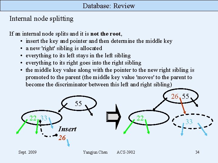 Database: Review Internal node splitting If an internal node splits and it is not