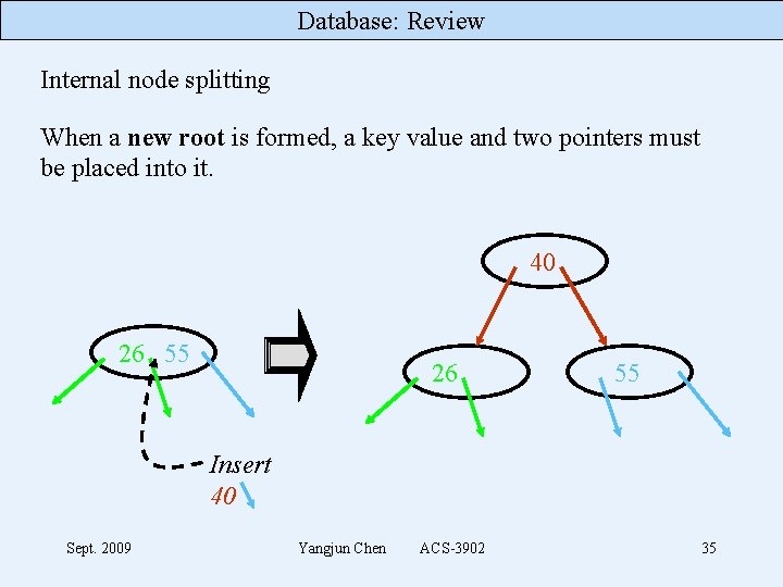 Database: Review Internal node splitting When a new root is formed, a key value