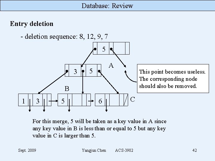 Database: Review Entry deletion - deletion sequence: 8, 12, 9, 7 5 3 A