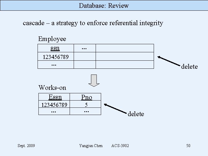 Database: Review cascade – a strategy to enforce referential integrity Employee ssn . .