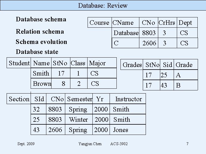 Database: Review Database schema Course CName CNo Cr. Hrs Dept Database 8803 3 CS