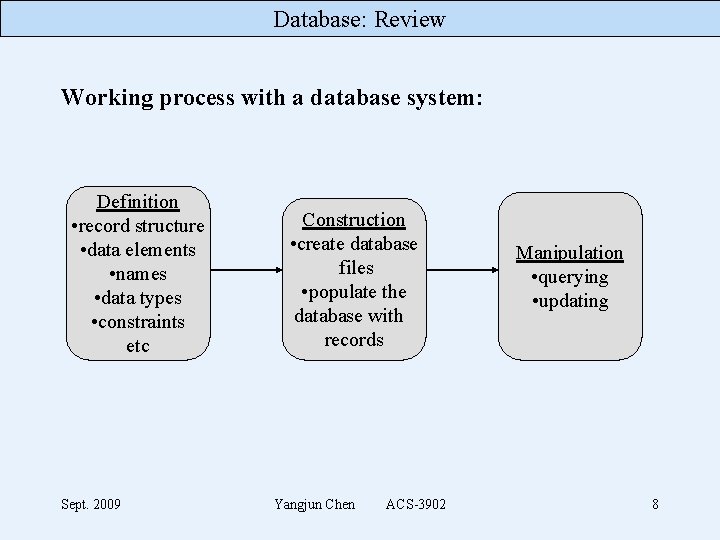 Database: Review Working process with a database system: Definition • record structure • data