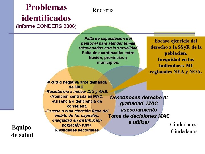 Problemas identificados Rectoría (Informe CONDERS 2006) Falta de capacitación del personal para atender temas